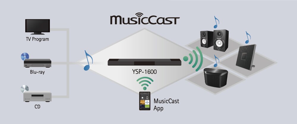 MusicCast YSP-1600 - Overview - Sound Bars - Products - Home