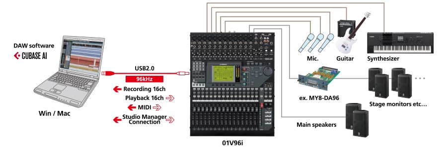 01V96i - Overview - Mixers - Products - Audio - Yamaha - Business