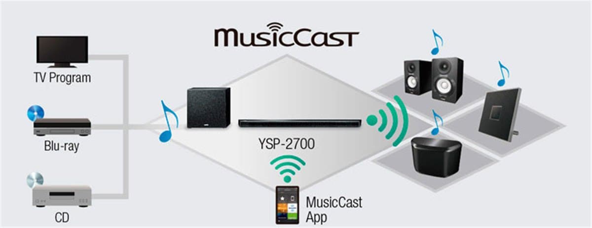 MusicCast YSP-2700 - Présentation - Barre de Son - Audio & Vidéo