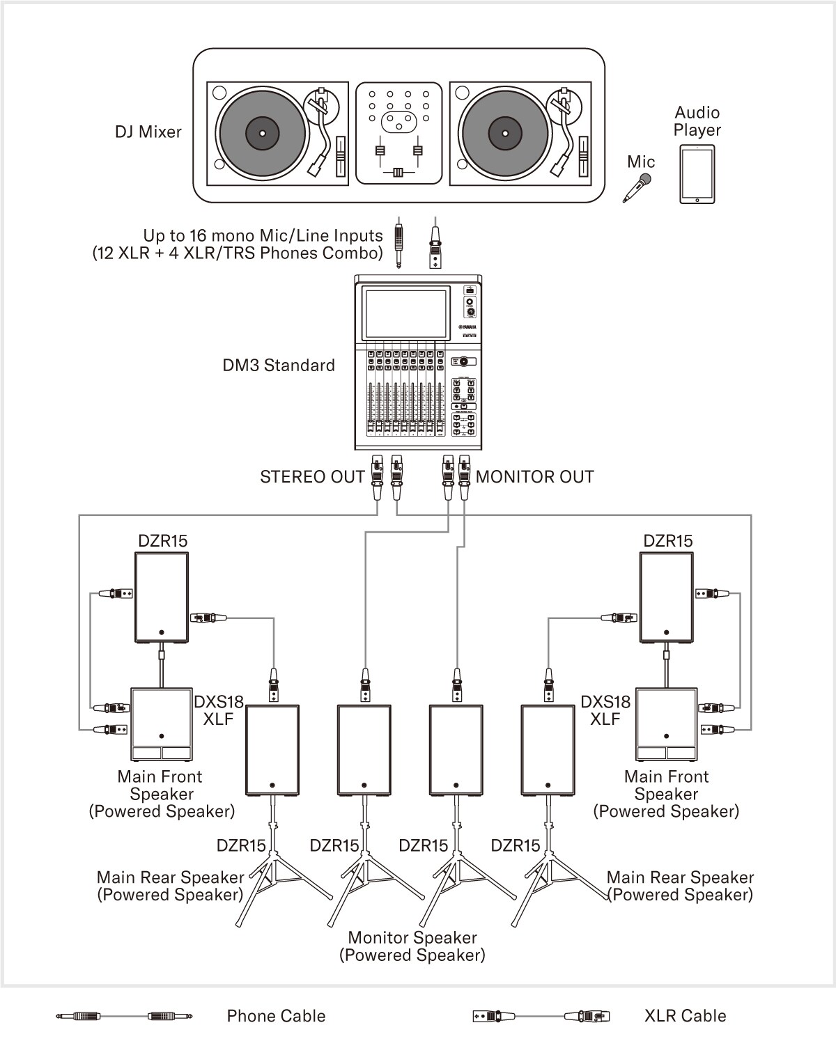 PA Application Guide | Yamaha Commercial Audio
