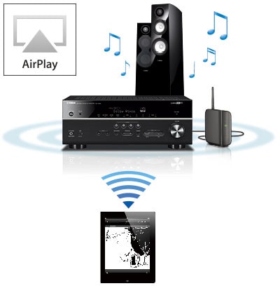 MusicCast RX-V583 - Overview - AV Receivers - Products
