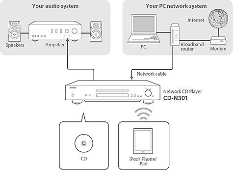 CD-N301 - Features - HiFi Components - Audio & Visual - Products