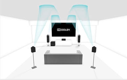 dolby atmos receiver and speakers