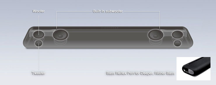 YAS-106 - Overview - Sound Bars - Products - Home Audio - Audio