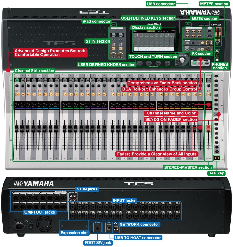 TF Series - Overview - Mixers - Products - Portable PA