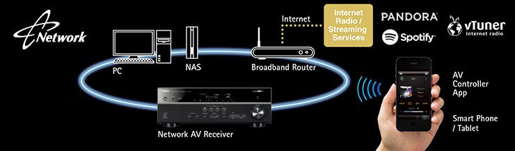 RX-V477 - Overview - AV Receivers - Products - Home Audio - Audio