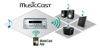 MusicCast CRX-N470D - Overview - HiFi Components - Products