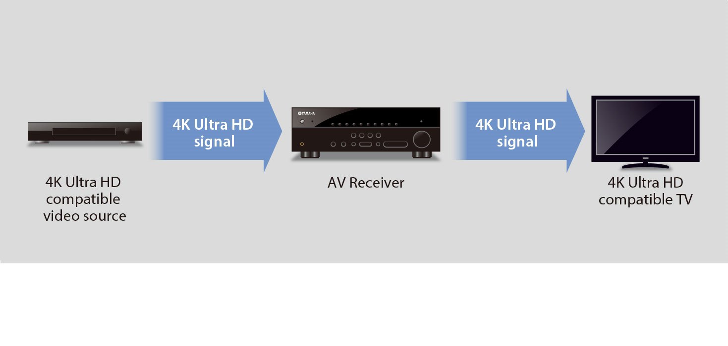 RX-V377 - Features - AV Receivers & - Products - Yamaha - Other European Countries
