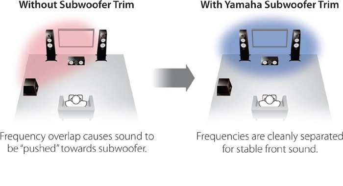 MusicCast RX-V583 - Overview - AV Receivers - Audio & Visual