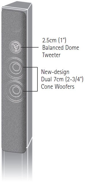 NS-PA40 - Overview - Speaker Systems - Products - Home Audio