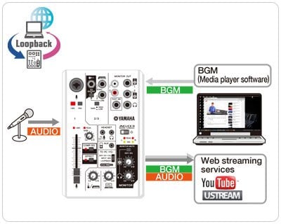 AG03 - AG03 - Interfaces - Synthesizers & Music Production Tools 