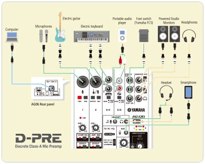 AG06 / AG03 - Overview - Interfaces (FireWire/USB