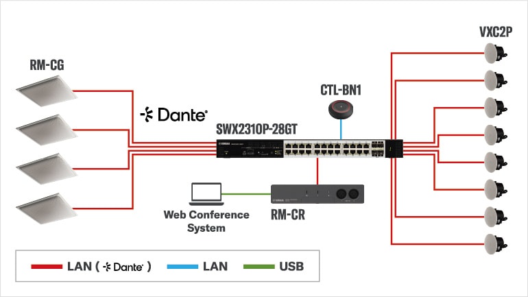 System diagram for Voice Lift Webinar Style