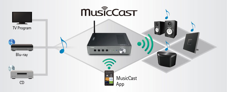 MusicCast WXC-50 - Overview - Wireless Streaming Amplifiers