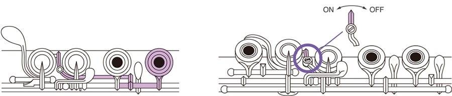 Clutch E Mechanism