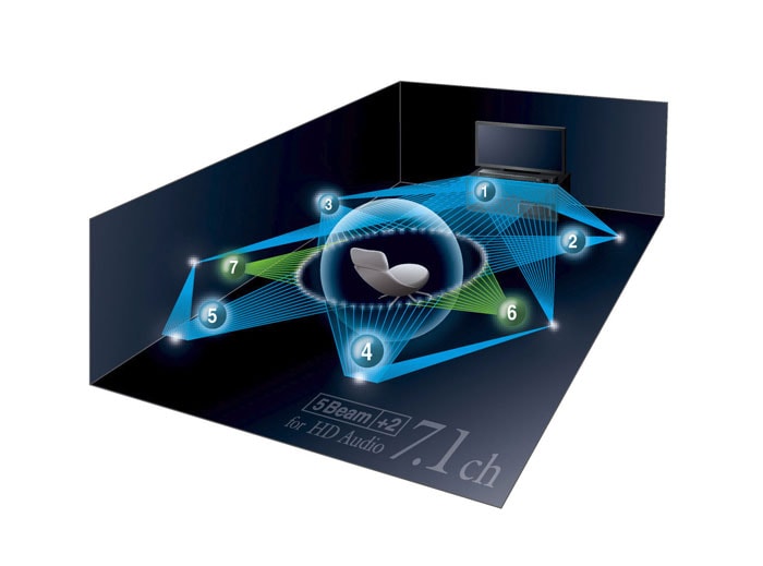 YAMAHA ヤマハ YSP-2200B デジタルサウンドバー YAMAHA YSP-2200