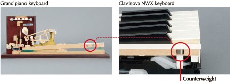 YAMAHA　Clavinova　電子ピアノ　CLP-585　2016年製　ag-009 CLP-585 - Specs - Clavinova - Pianos - Musical Instruments