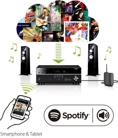 Sena　YAMAHA RX-V583 RX-V583 - Videos - AV Receivers - Home Audio - Products