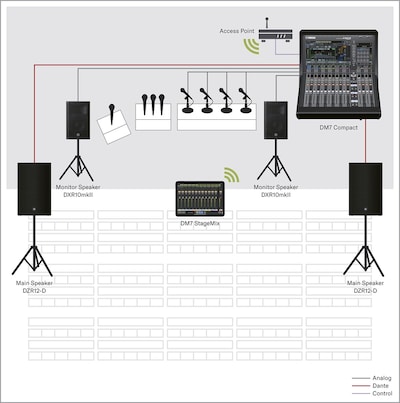 Yamaha Digital Mixing Console DM7: CORPORATE EVENT