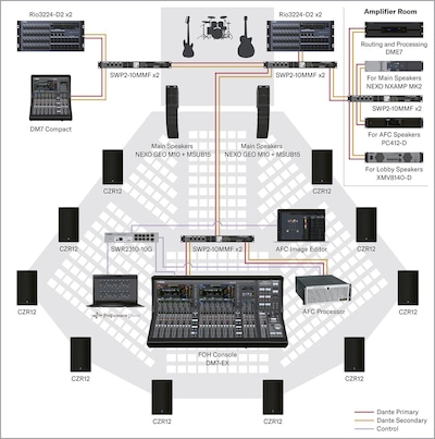 DM7 Series - Systems - Mixers - Professional Audio - Products - Yamaha ...