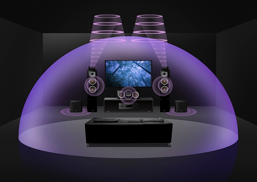 3.2.2-channel with up-firing speakers.