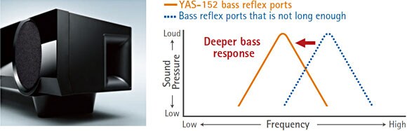 YAS-152 - Overview - Sound Bars - Products - Home Audio - Audio