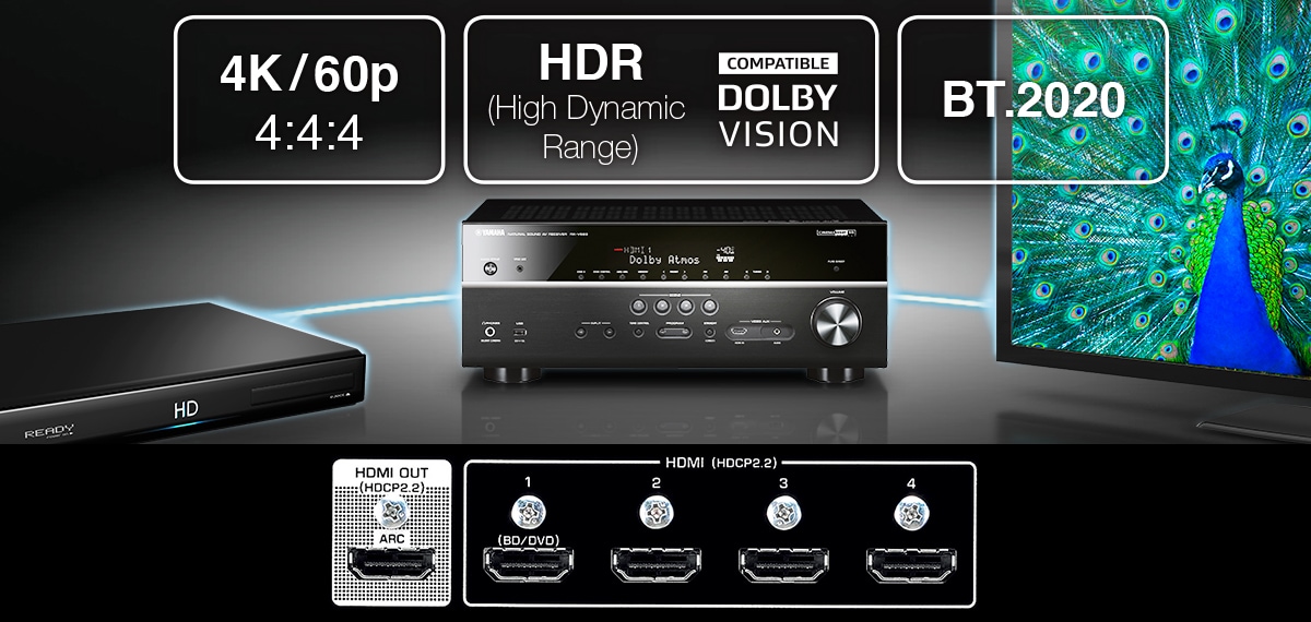 MusicCast RX-V483 - Overview - AV Receivers - Products