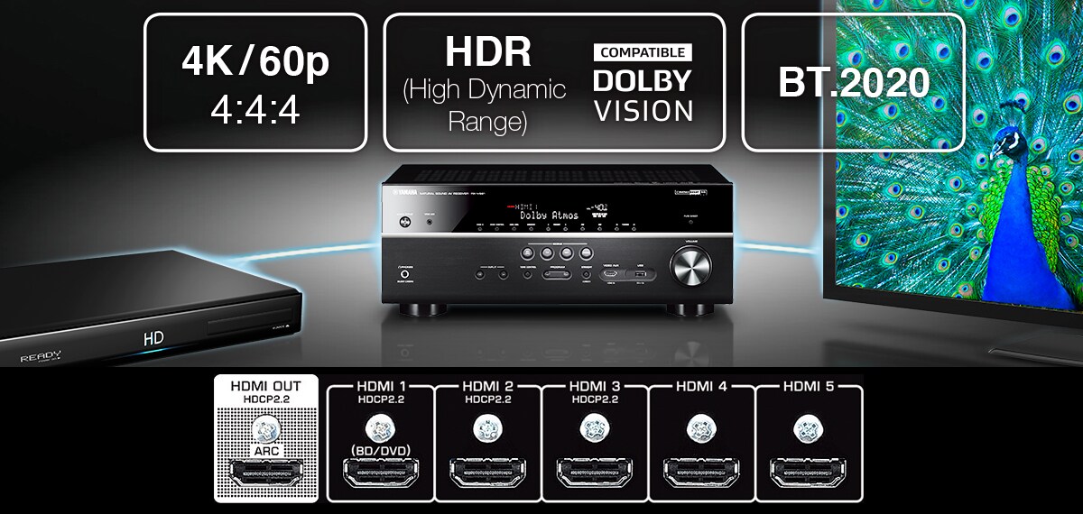 MusicCast RX-V681 - Overview - AV Receivers - Products - Home