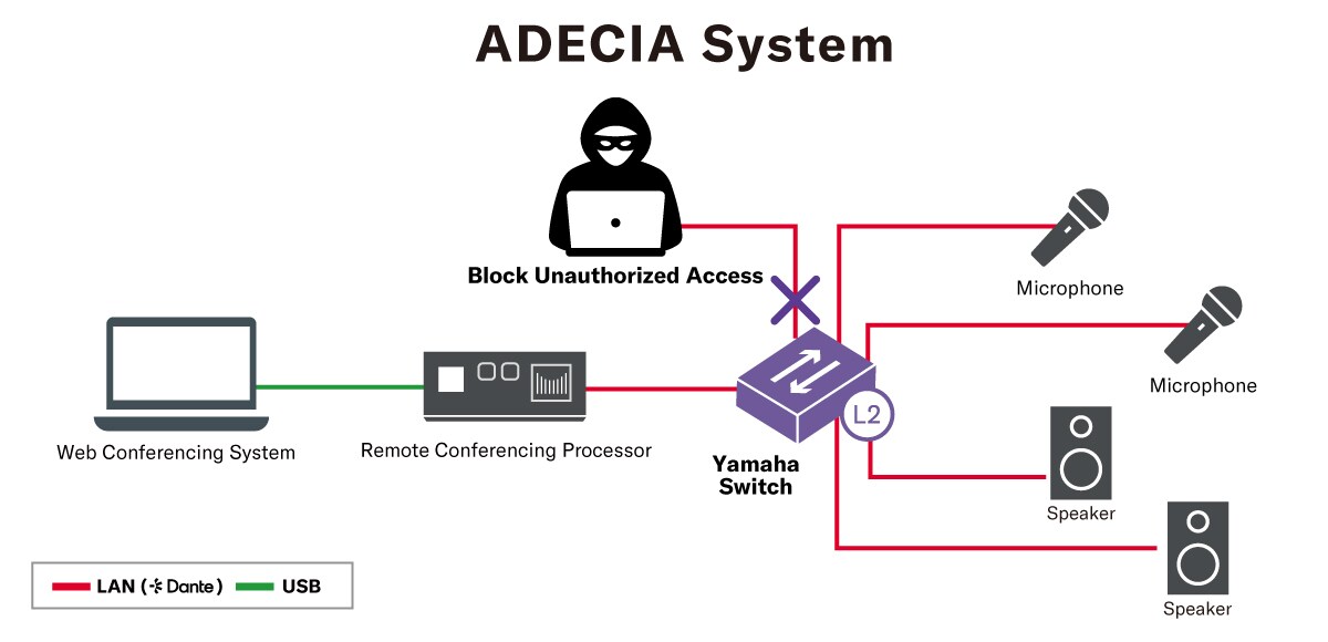 ルーター・ネットワーク機器 SWX2310P-28GT