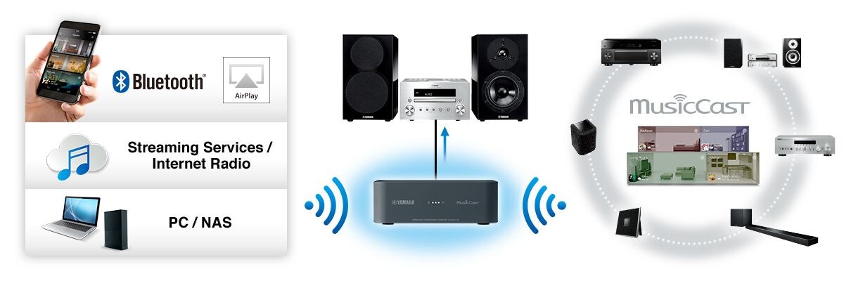 argument køretøj Prøve MusicCast WXAD-10 - Overview - Accessories - Audio & Visual - Products -  Yamaha - Other European Countries