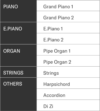 List of the P-145’s built-in voices