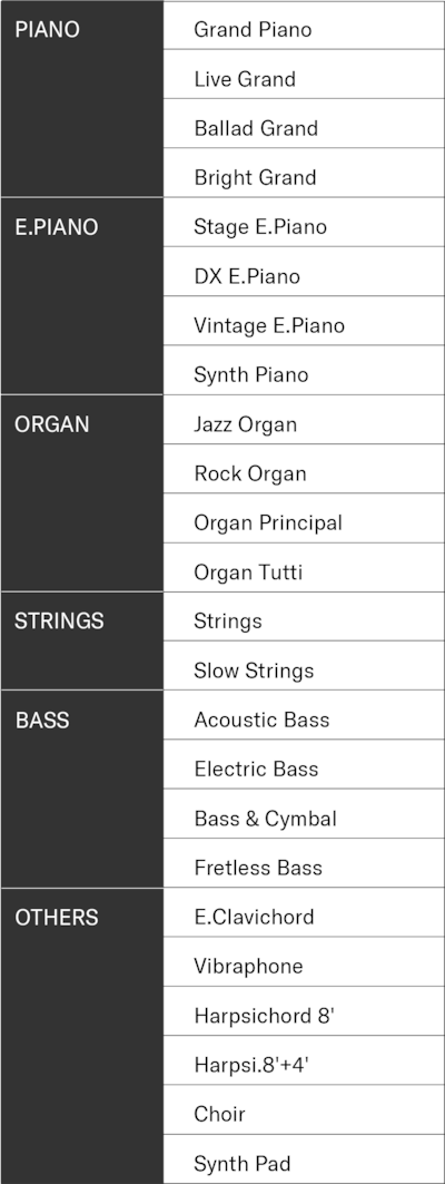 List of the P-225’s built-in voices