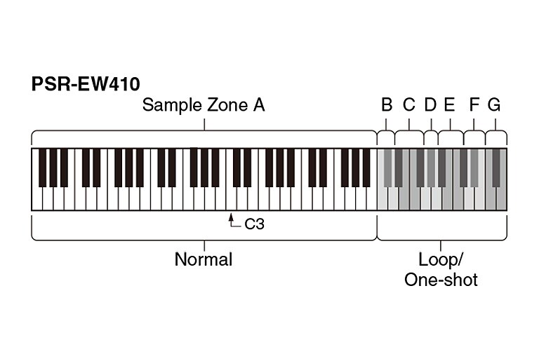 PSR-E463 - Overview - Portable Keyboards - Products - Keyboard