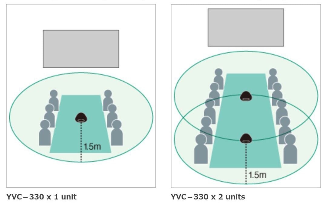 YVC-330 - Specs - Speakerphones - Unified Communications 