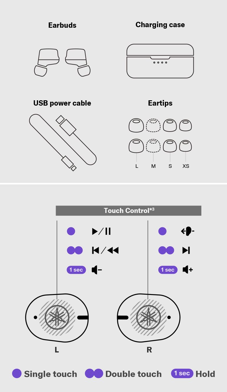 TW-E3C - Overview - Headphones & Earphones - Audio & Visual 