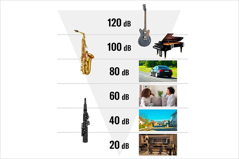 YDS-120 - Overview - Digital Saxophones - Brass & Woodwinds 