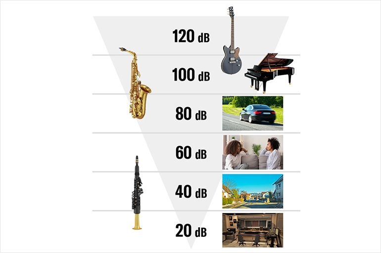YDS-150 - Overview - Digital Saxophones - Brass & Woodwinds 