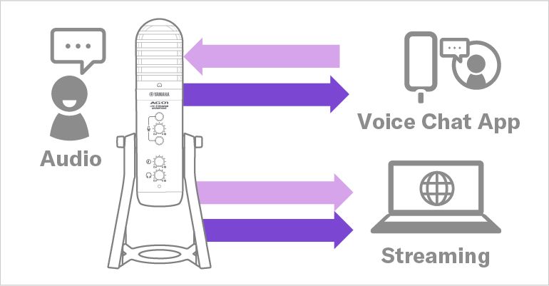 AG01 - Overview - AG Series - Live Streaming / Gaming 