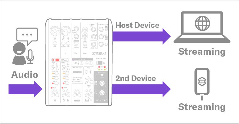 AG06MK2 - Overview - AG Series - Live Streaming / Gaming - Professional  Audio - Products - Yamaha - Other European Countries