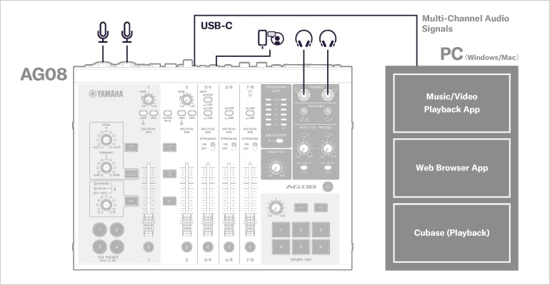 System Example 3: Streaming with Backup Recording on Cubase