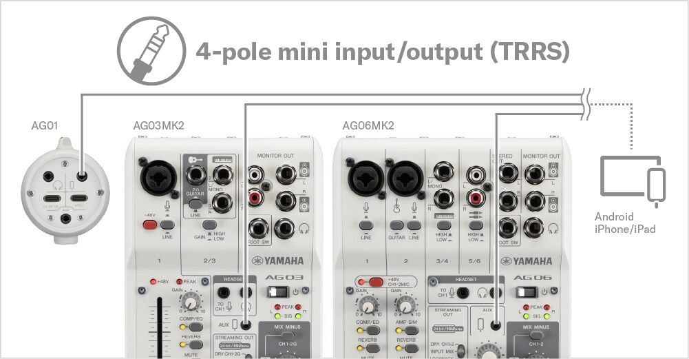 DTM・DAW YAMAHA AG03 STAR YAMAHA : AG03 by MillionHead มิลเลี่ยนเฮด จำหน่ายอุปกรณ์