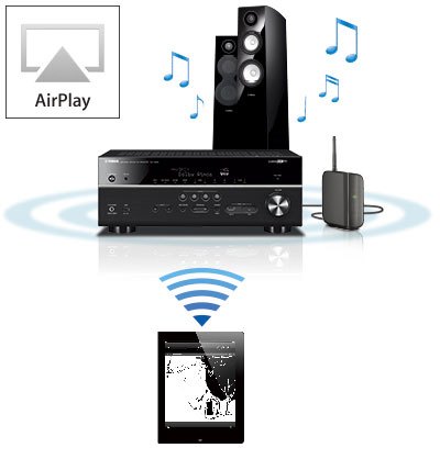 MusicCast RX-A1070 - Overview - AV Receivers - Products - Home