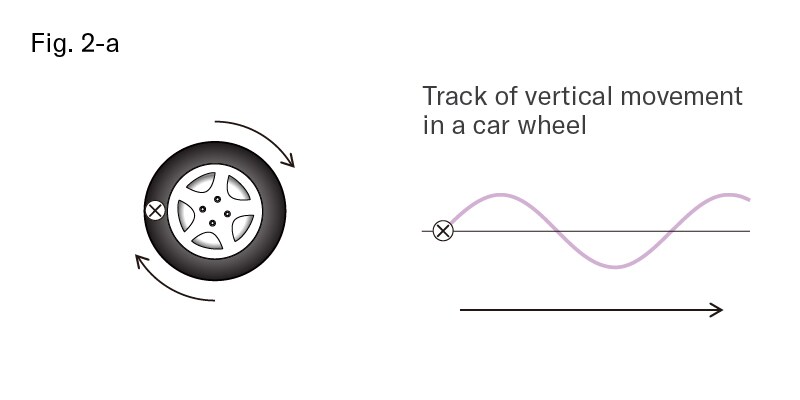 [Figure 2]2-a