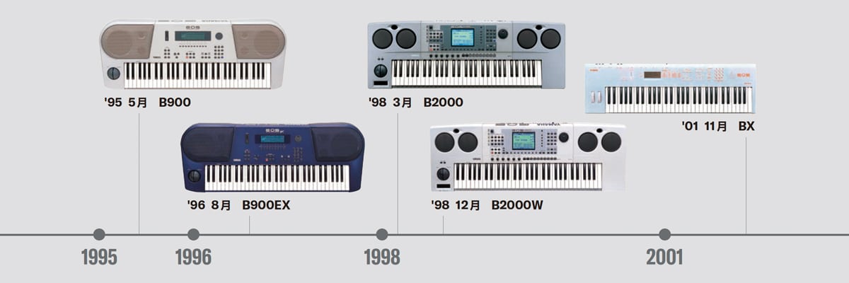 EOSシリーズ - Yamaha - Other European Countries & Regions
