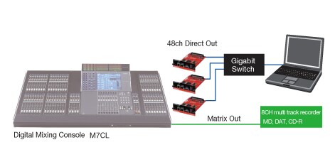 YAMAHA Dante-MY16-AUD【Danteカード】① Yamaha DANTE-MY16-AUD Dante Network Expansion Card – SoundPro