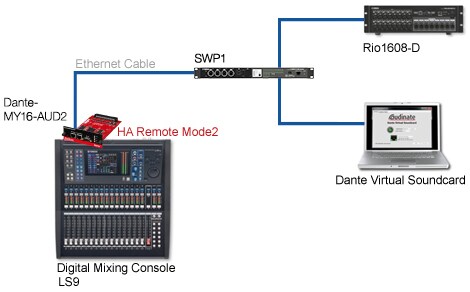 YAMAHA Dante-MY16-AUD【Danteカード】② Yamaha DANTE-MY16-AUD2 16-Channel Dante Network I/O Card