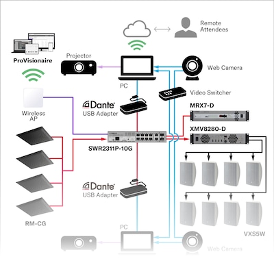 Hybrid Room