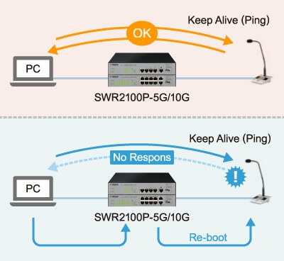 SWR2100P - Overview - Network Devices - Products - Audio - Yamaha
