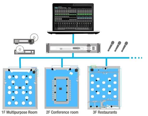 Central 2024 sound system