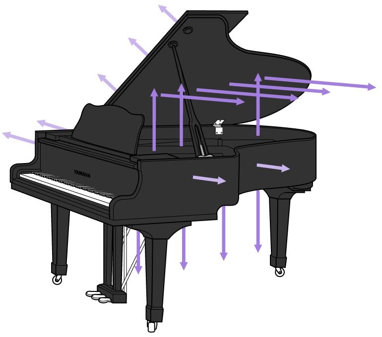Sound transmission from a grand piano